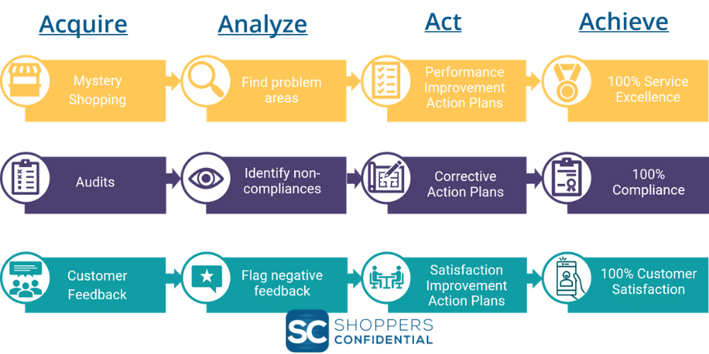 Action Planning Use Guide