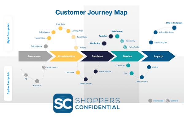 Customer-Journey-Map-With-Shoppers-Confidential